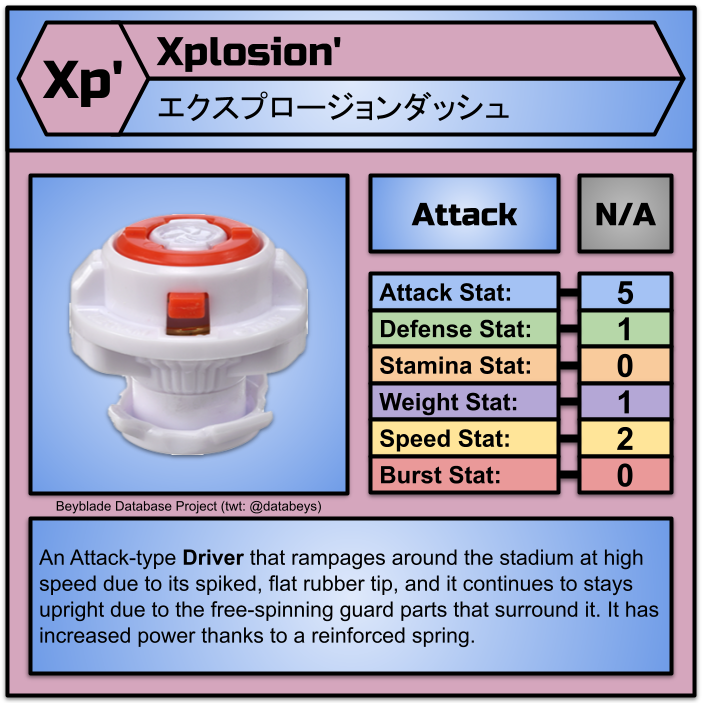 databeys's tweet image. New Parts Information: Draciel V2 Layer &amp;amp; new Drivers from Bakuten Shoot Beyblade 2023 V2 Set
#BeybladeBurst #ベイブレードバースト