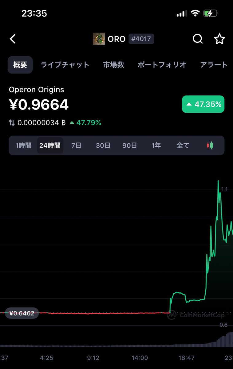 5K5O5H5_'s tweet image. #ORO 
 #OperonOrigins 

そろそろ頼むよ🙏

PJ英語だからわかんないけど
なんかあったのね！

MOONや
MOON‼️

NFTカードバトル