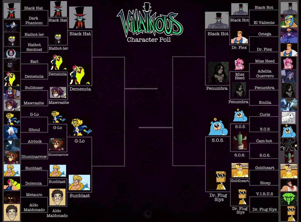 RedMoonDragon_'s tweet photo. ROUND 3! 

#Villainous #villanos #BlackHat #DrFlug #Poll https://t.co/4qUurdWrGO