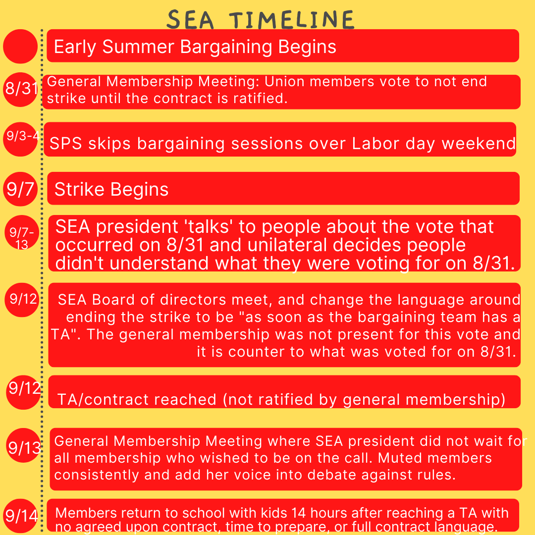 AkiKuroseSEA's tweet image. A timeline of events from SEA. 
(Alt text in following tweets.)