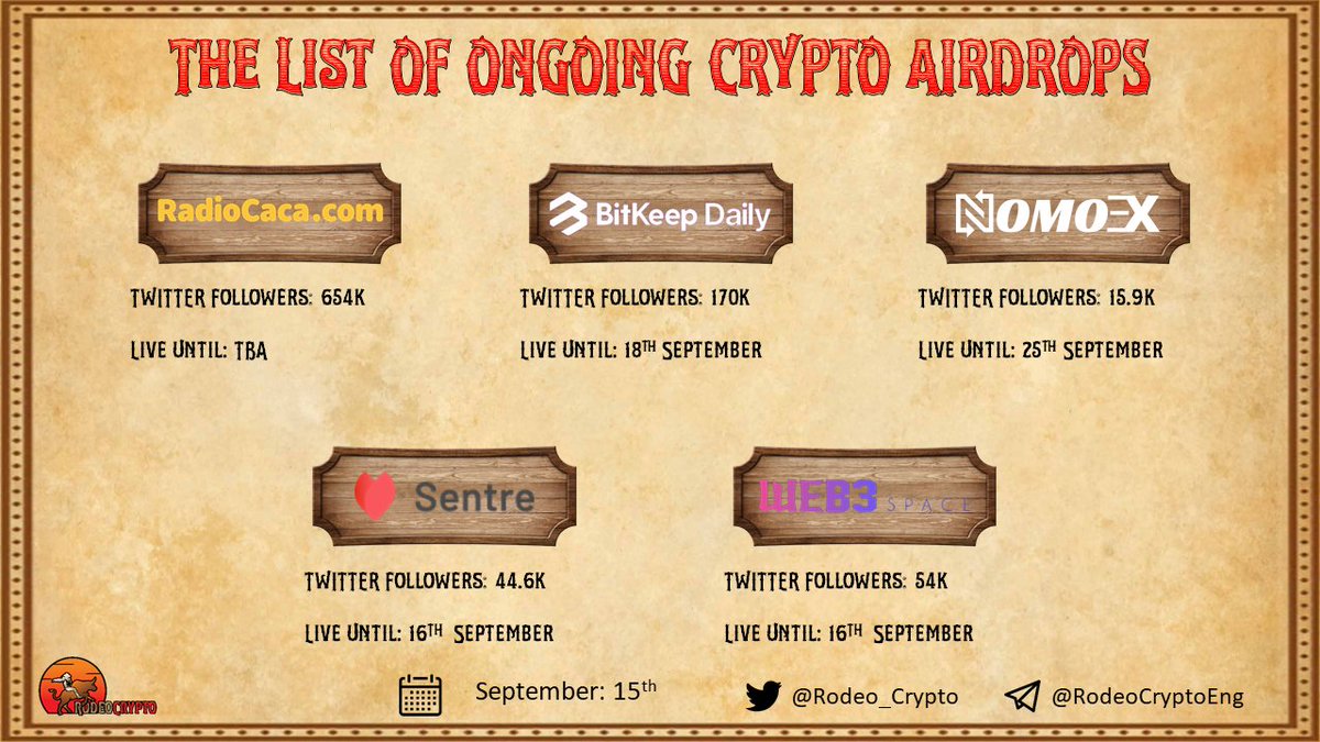 rodeo_crypto's tweet photo. 🪂 The List of Ongoing #CryptoAirdrops 

@RadioCacaNFT | 3 min⏰
@BitKeepDaily | 3 min⏰
@Nomoex_in | 8 min⏰
@SentreProtocol | 4 min⏰
@Web_3space | 6 min ⏰

Learn more⬇️
https://t.co/JcQwGiSgU7

#Airdrop #RACA #BitKeep #NomoexTokens #SentreProtocol #fcfs https://t.co/cqGbXSvHar