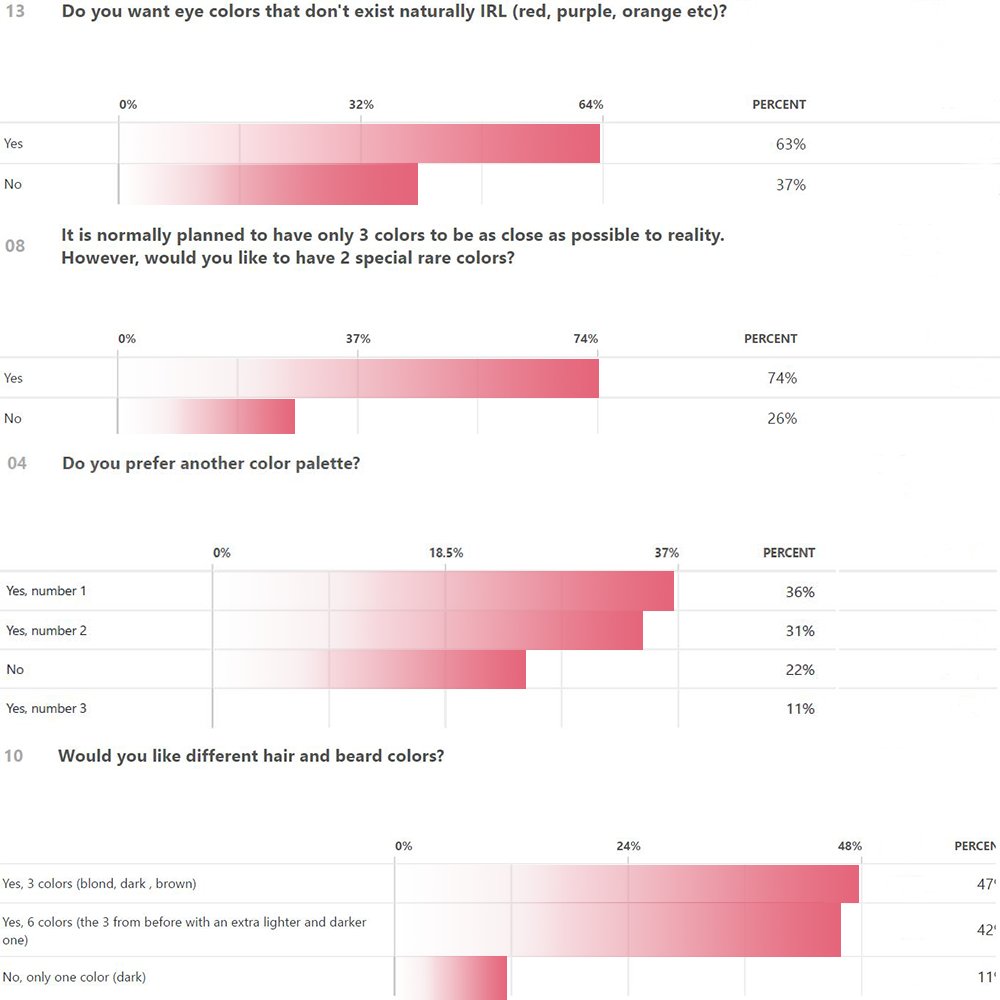 bydra.eth (@bydraorg) on Twitter photo Based on community responses to our surveys, we have:
๐ added skin, eye and background colors
๐ removed a shirt from our collection
๐ created 3 new clothes
๐จโ๐ฆฑ declined 3 hair colors
๐Thank you for being part of Bydra, 
๐ฅ๐๐ญ'๐ฌ ๐ค๐๐๐ฉ ๐๐ฎ๐ข๐ฅ๐๐ข๐ง๐  ๐ญ๐จ๐ ๐๐ญ๐ก๐๐ซ! ๐ค Based on community responses to our surveys, we have:
๐ added skin, eye and background colors
๐ removed a shirt from our collection
๐ created 3 new clothes
๐จโ๐ฆฑ declined 3 hair colors
๐Thank you for being part of Bydra, 
๐ฅ๐๐ญ'๐ฌ ๐ค๐๐๐ฉ ๐๐ฎ๐ข๐ฅ๐๐ข๐ง๐  ๐ญ๐จ๐ ๐๐ญ๐ก๐๐ซ! ๐ค