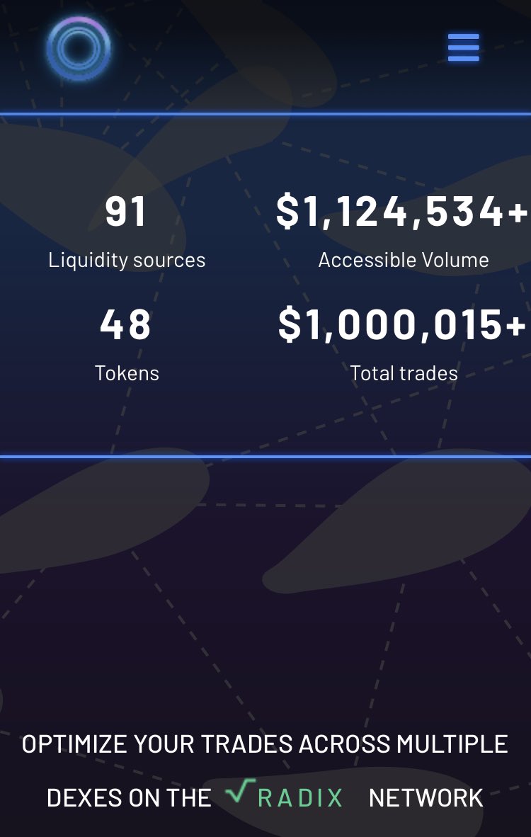 Amazing that dsor.io has just passed 1 Million USD of traffic that it has routed to <a href="/radixdlt/">Radix - Radically Different DeFi</a> dexes! Incredible and without smart contracts too! Congrats to the cDEXs and community:
<a href="/ociswap/">Ociswap - The Radix DEX</a> 
@Doge3_cerby 
<a href="/RadixPlanet/">Radix Planet</a> 
CaviarSwap.io
🚀