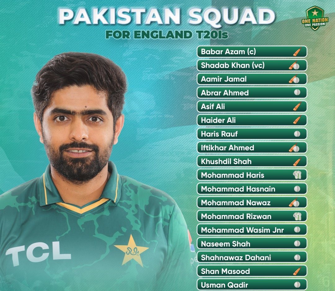 🚨 Pakistan t20i squad for England series All the best everyone Good to see some young guns like Aamir Jamal @RealAbrarAhmed_ mystery bowler Happy to see both in pakistan t20i squad against @englandcricket team Hope to see both in playing Xl #pakistanSqaud #PAKvENG