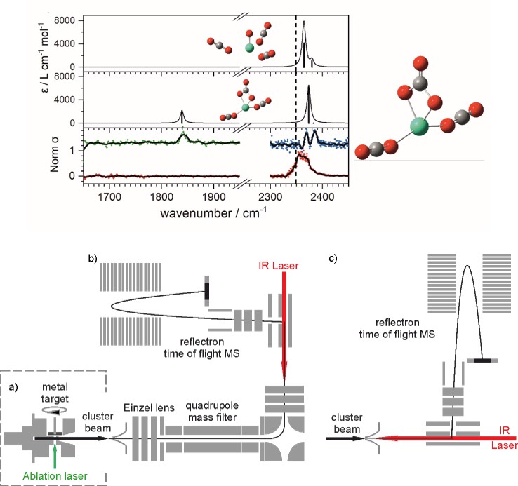 GroupMackenzie's tweet photo. Congratulations to Ed Brewer @2d_array on his CO2 activation paper being published in @PCCP ! https://t.co/pBalQHkWze
A mini milestone, this paper marks the 100th publication from @GroupMackenzie https://t.co/ATyVKXZYUT