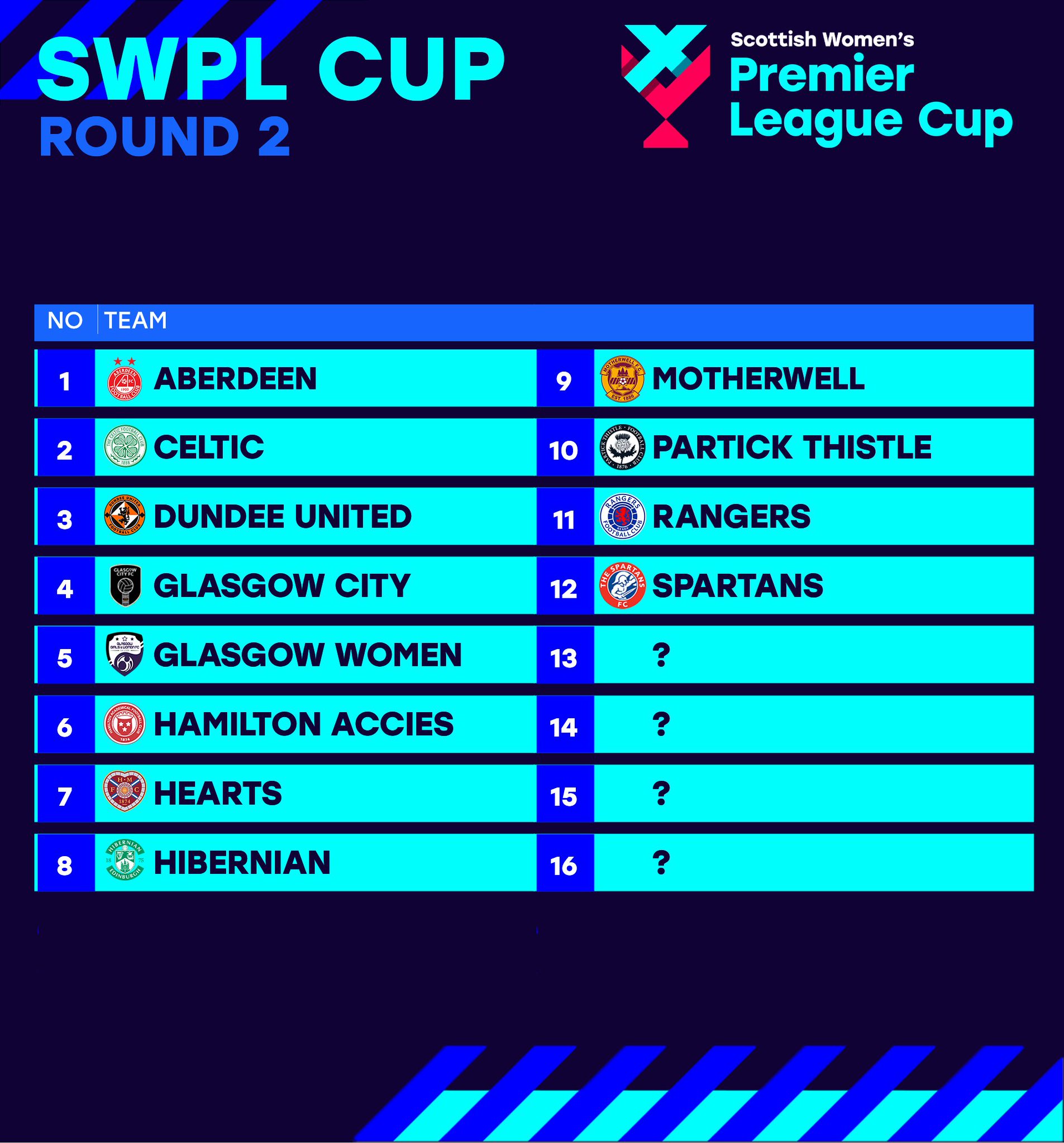 Scottish Women's Premier League on Twitter: 