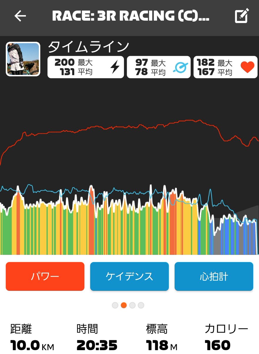 レース参加したけど10キロで離脱して、夜ご飯の買い出しへ🏃‍♀️💨
スーパーの中で心拍数1番は私です💞