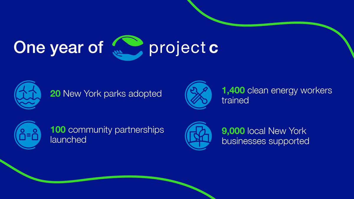 nationalgridus's tweet photo. With the help of our employees and partner organizations, we’ve come a long way in just one year of Project C. Check out our accomplishments, and learn more about our current programs and future goals here: https://t.co/kozJM6kbWK
#NGProjectC #StandforC #1Year1Heart https://t.co/aZHm7rk2Oz
