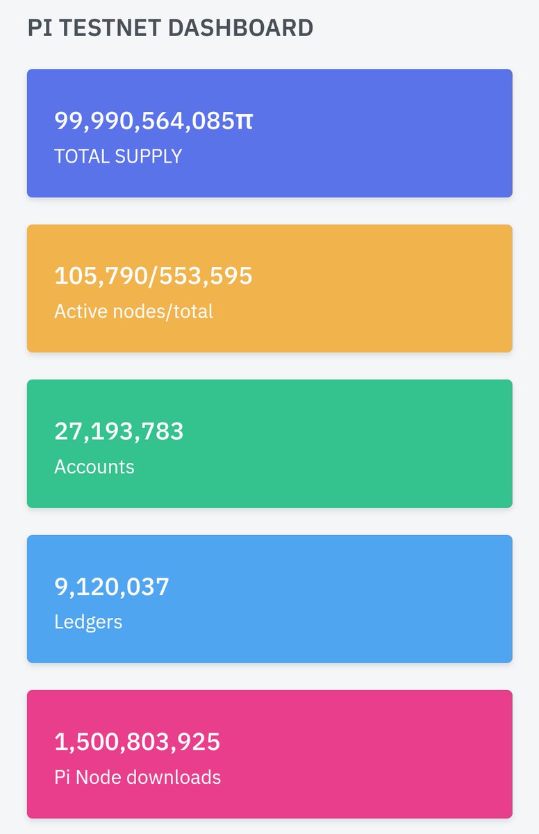 PiNewsMedia's tweet photo. PI Network Global Node Distribution Inquiry：

https://t.co/EwgzVDulub https://t.co/wDPcaOqcZU