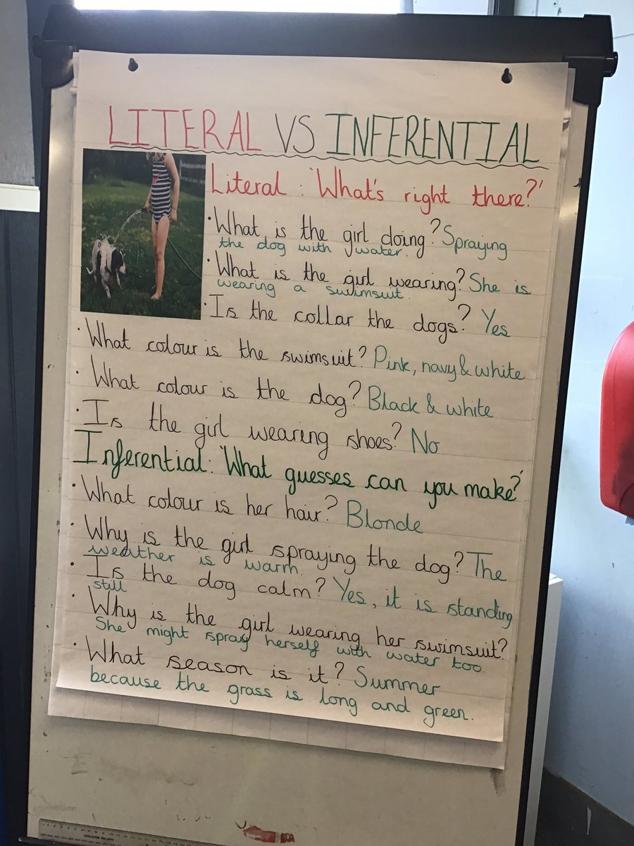 Y4Barton's tweet photo. Today we focused on the difference between Literal and Inferential questions as part of our Reading Skills. The children came up with their own questions and answers, relating to an image, to show their understanding of the two types of questioning. https://t.co/m6k8W1QHvp