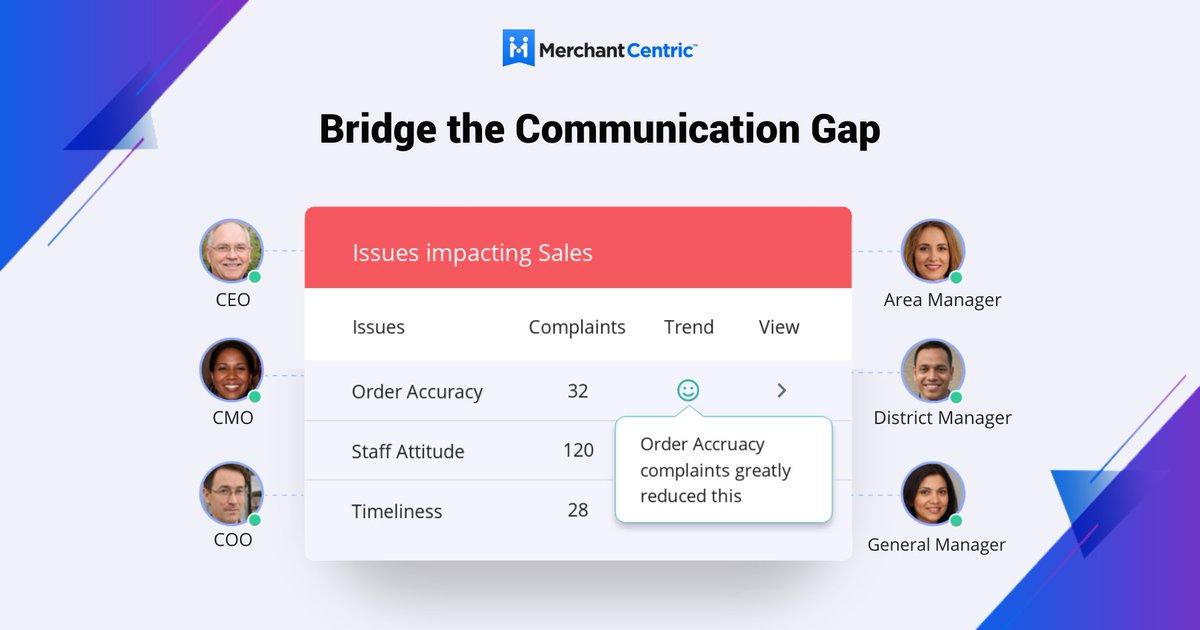 Focusing on the performance of key themes allows everyone in the organization to participate in the solution...which helps drive success.  Make sure your team can see the measured fruits of their joint labor. Learn more here!: bit.ly/3RhZwna