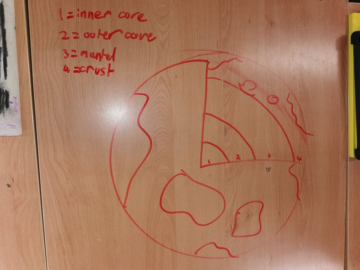 muinteoircasey's tweet photo. Some fun today with 1st year geography in @ClaregalwayColl 🌎🗺️ Students checking their memory, by drawing the earth's layers, on their tables, using whiteboard markers, without any aid! #TheEarth @JctGeography @CBCGeog #LayersOfTheEarth https://t.co/eSkcKHjNXc