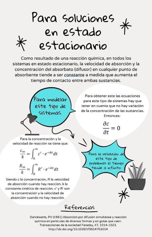 emilyjg2's tweet photo. Un ejemplo muy común para este tipo de sistemas es cuando se encuentran en estado estacionario, mira aquí como modelarlo👇🏻.
@DoE_IQUIS
#FallingdropsB1
#FenómenosDeTransporteEsFenomenal https://t.co/VWzljeTKIu