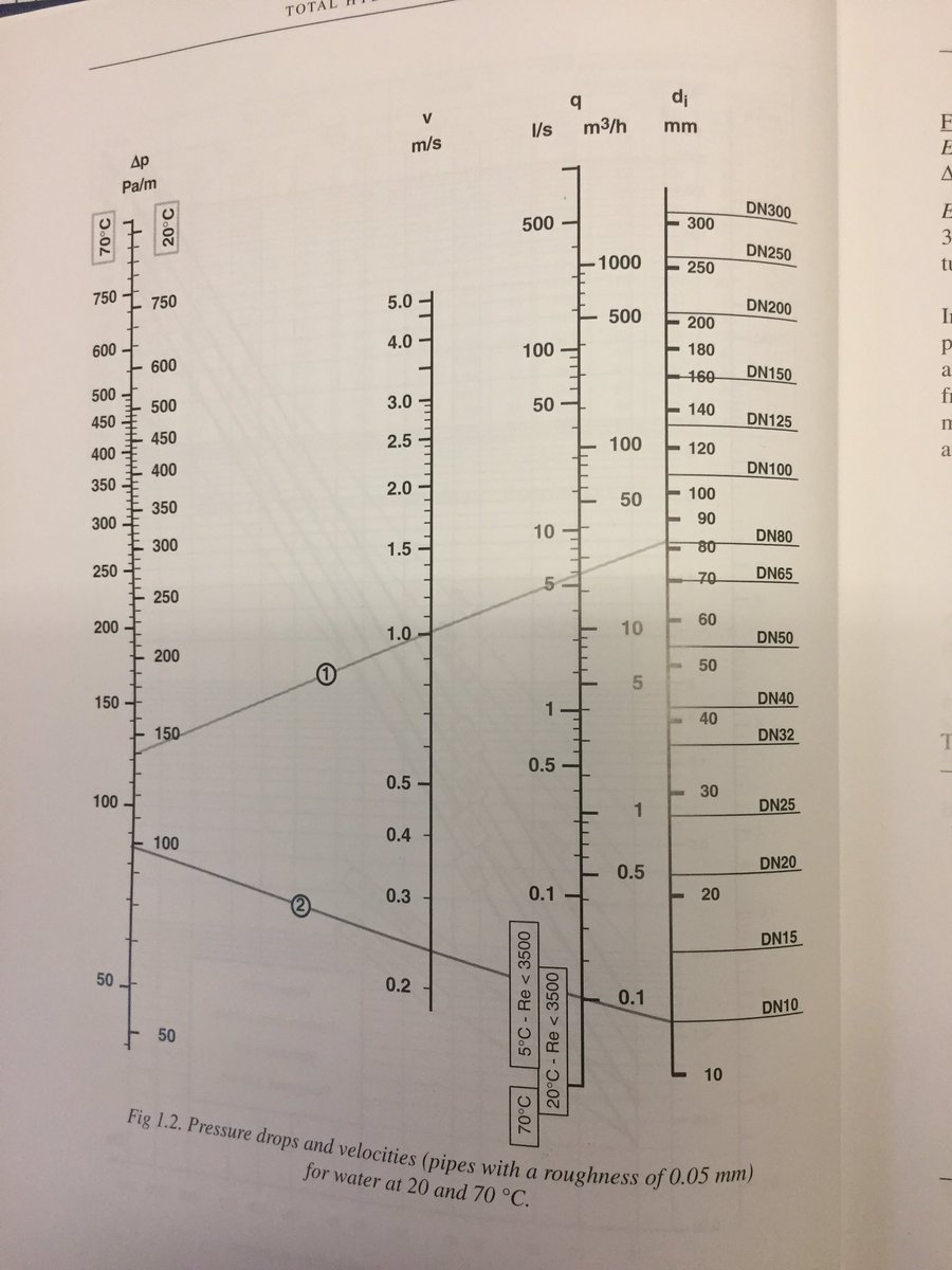 HeatCalculation's tweet image. Let’s get real and into the 21st century! Do you want 1970’s monographs in piles of paper in your van or software apps that fit in your back pocket? Let’s get the right calcs, quickly and accurately and get the job done. #BeaPro #LowTemp @IMIHydronicUK