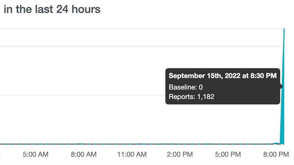 Looppanel's tweet photo. Big day for tech?

#ZoomOutage https://t.co/YOCP0B5kGO
