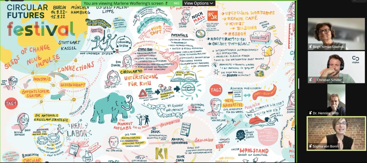 Circular FuturesDE tweet media