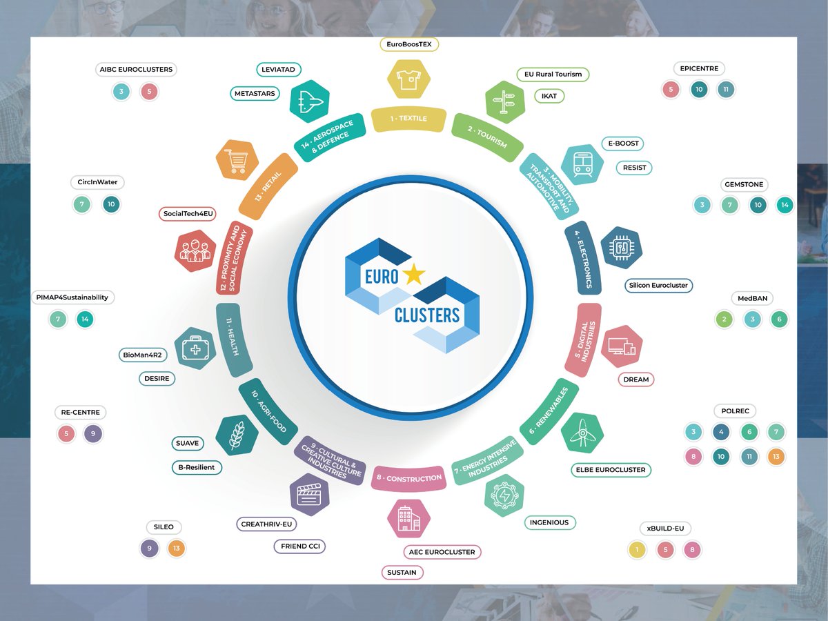 mesapcluster (@mesapcluster) on Twitter photo 🔊Exciting news from #Euroclusters #DREAM & #SILICON to make our ecosystem more #resilient #green #digital 👉clustercollaboration.eu/community-news… New opportunities, calls, training initiatives, and more are not to miss! <a href="/EU_Commission/">European Commission</a> |#DGGrow |<a href="/Clusters_EU/">European Cluster Collaboration Platform (ECCP)</a> |<a href="/AlliedClusters/">European Clusters Alliance</a> #ECCP #electronics 🔊Exciting news from #Euroclusters #DREAM & #SILICON to make our ecosystem more #resilient #green #digital 👉clustercollaboration.eu/community-news… New opportunities, calls, training initiatives, and more are not to miss! <a href="/EU_Commission/">European Commission</a> |#DGGrow |<a href="/Clusters_EU/">European Cluster Collaboration Platform (ECCP)</a> |<a href="/AlliedClusters/">European Clusters Alliance</a> #ECCP #electronics