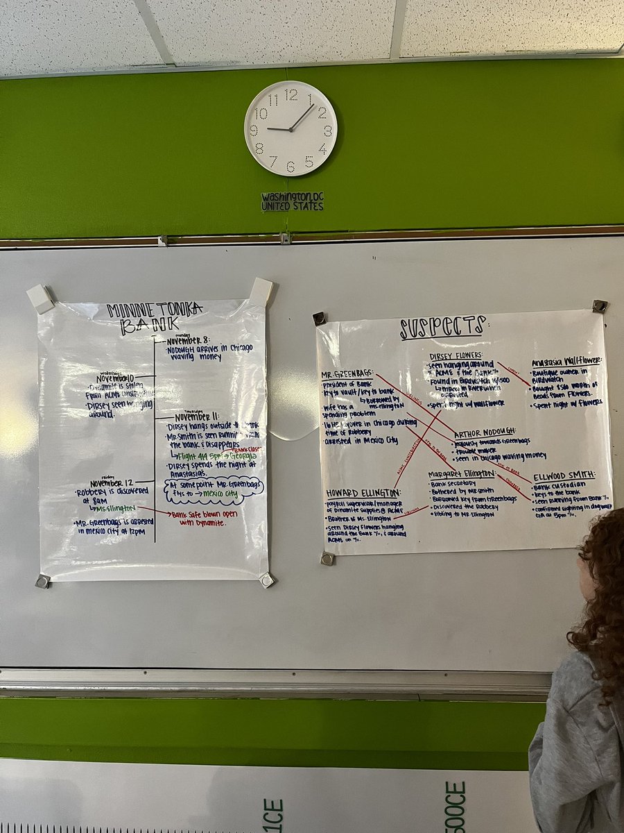 MissReedSS's tweet photo. A fun round of WHO DUN IT?! in SS this week! Who should be charged with the robbery of $1M from the Minnetonka National Bank?! 

Did you figure it out? @ISDSchools @ISDSocStudies #bridgerbold #historicalthinking https://t.co/K7zUiCdIiB