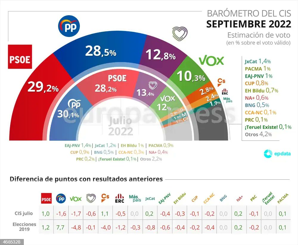 Lo de OLONA huele muy raro