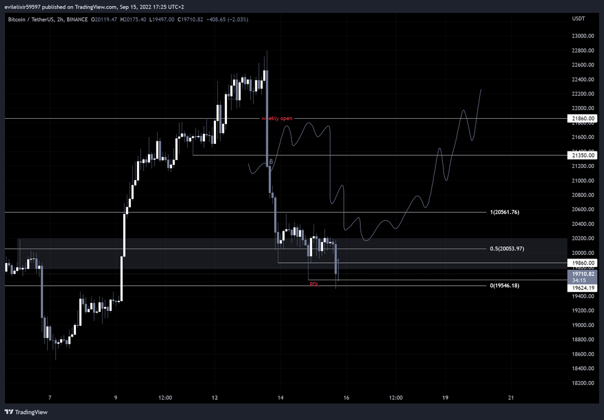 evilelixir's tweet photo. VS how it played out $BTC https://t.co/RP9TtUFkic