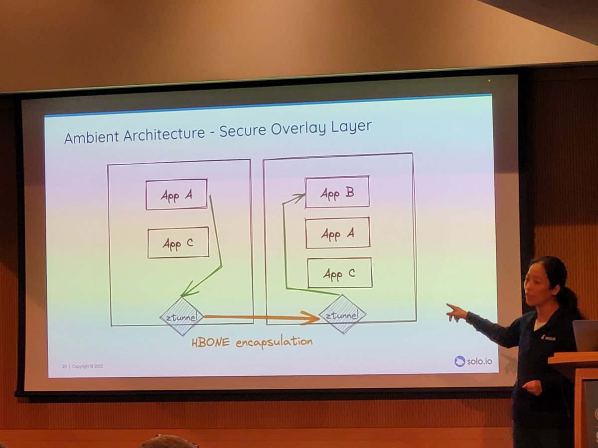 TheMarkONeill's tweet photo. I caught the @linsun_unc #OSSummit session on the new Istio "ambient mesh". Avoids the downsides of sidecars which Lin lists, but  fewer policy enforcement points means less fine-grained AuthZ. Solution proposed is start with coarse-grained "overlay layer" then add sidecars later https://t.co/WjpB3YT9bQ
