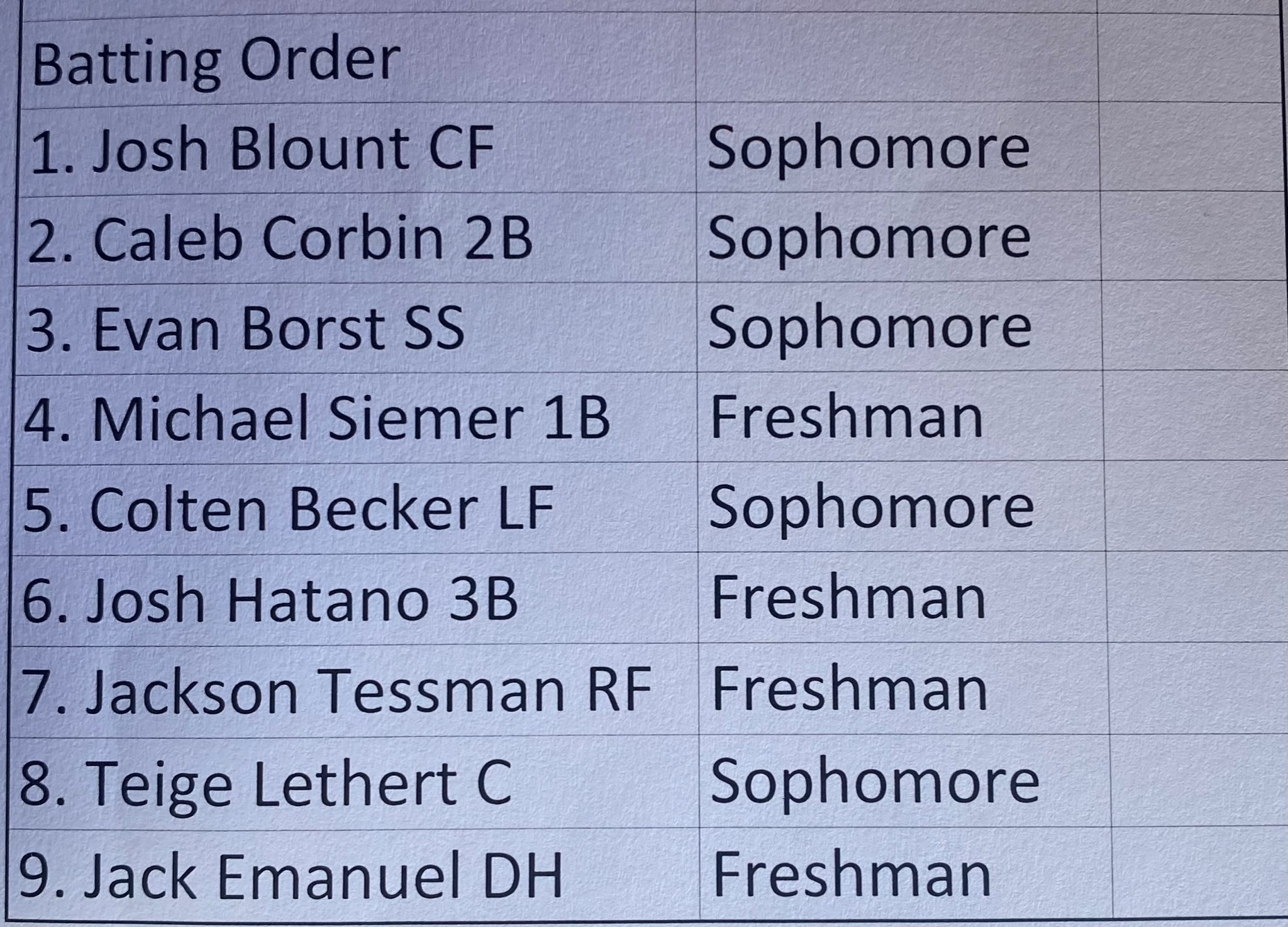 Iowa Central Baseball (ICCCBaseball) / Twitter
