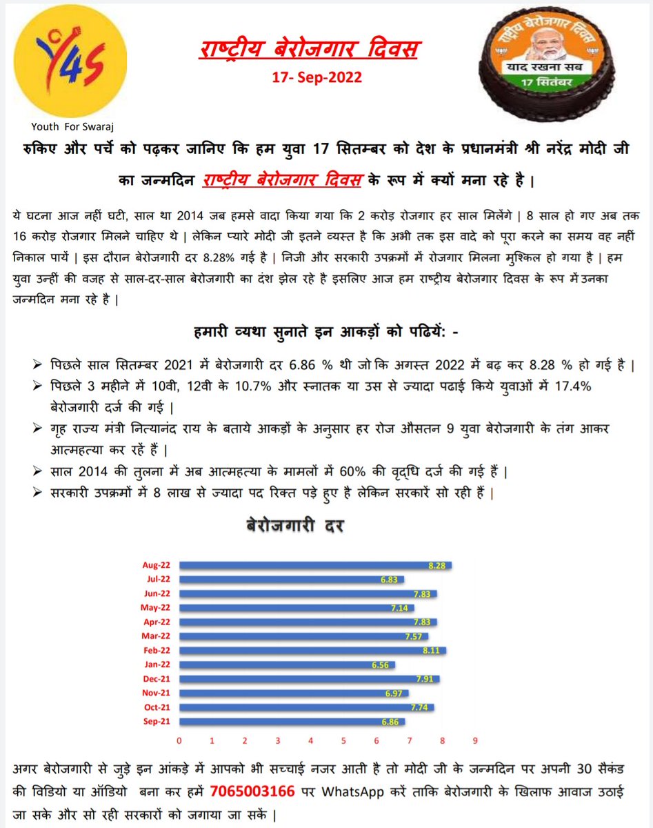 देश का बेरोजगार युवा 17 सितंबर को <a href="/narendramodi/">Narendra Modi</a> का जन्मदिन #राष्ट्रीय_बेरोजगार_दिवस के रूप में मनाएगा। कारण साफ है, बेरोजगारी चर्म पर है पर मोदी सरकार आंख मूंदे बैठी हैं।

<a href="/_YogendraYadav/">Yogendra Yadav</a> 
<a href="/pbhushan1/">Prashant Bhushan</a>
