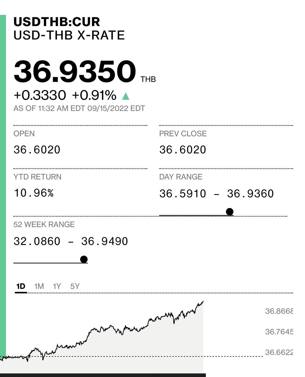 List 95+ Pictures ดอลลาร์วันนี้ Superb