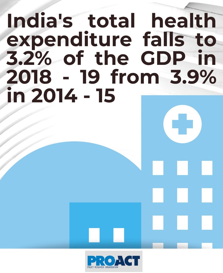 _proact_'s tweet photo. The govt released the #NationaHealthAccountsEstimates 2018 - 19, which comprehensively covers the #expenditure on #healthcare (1/2) https://t.co/9ni3q0a9Tt