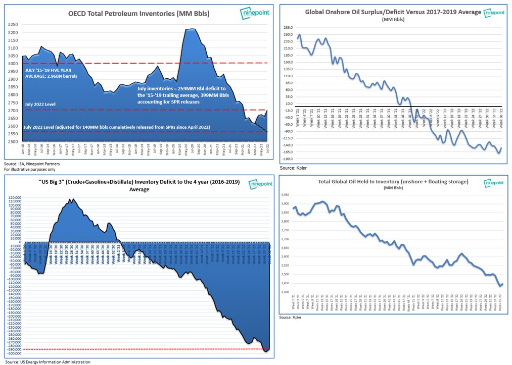 Eric Nuttall on Twitter "To me, to have oil inventories continuing to