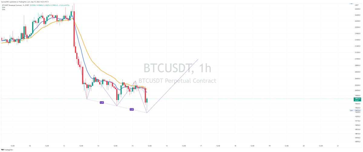 SenorPepes_'s tweet photo. Possible Three Drives pattern on the Ponzi itself #BTC https://t.co/CS15iW2e0E