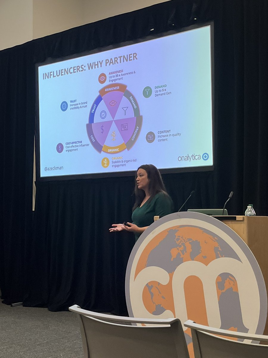 Influencer marketing can increase your awareness by 30x. <a href="/azeckman/">Ashley Zeckman</a> #CMWorld