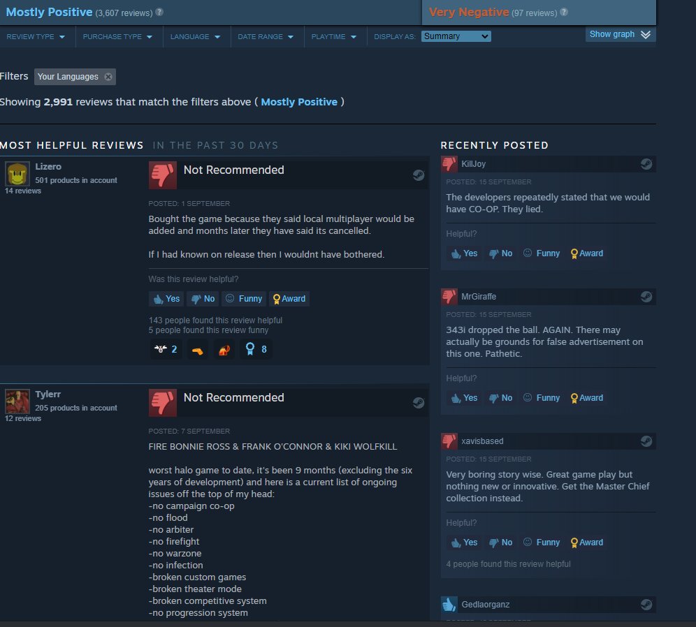 BonkEyePrime's tweet photo. @ske7ch oof recent reviews https://t.co/YDy38miLxY