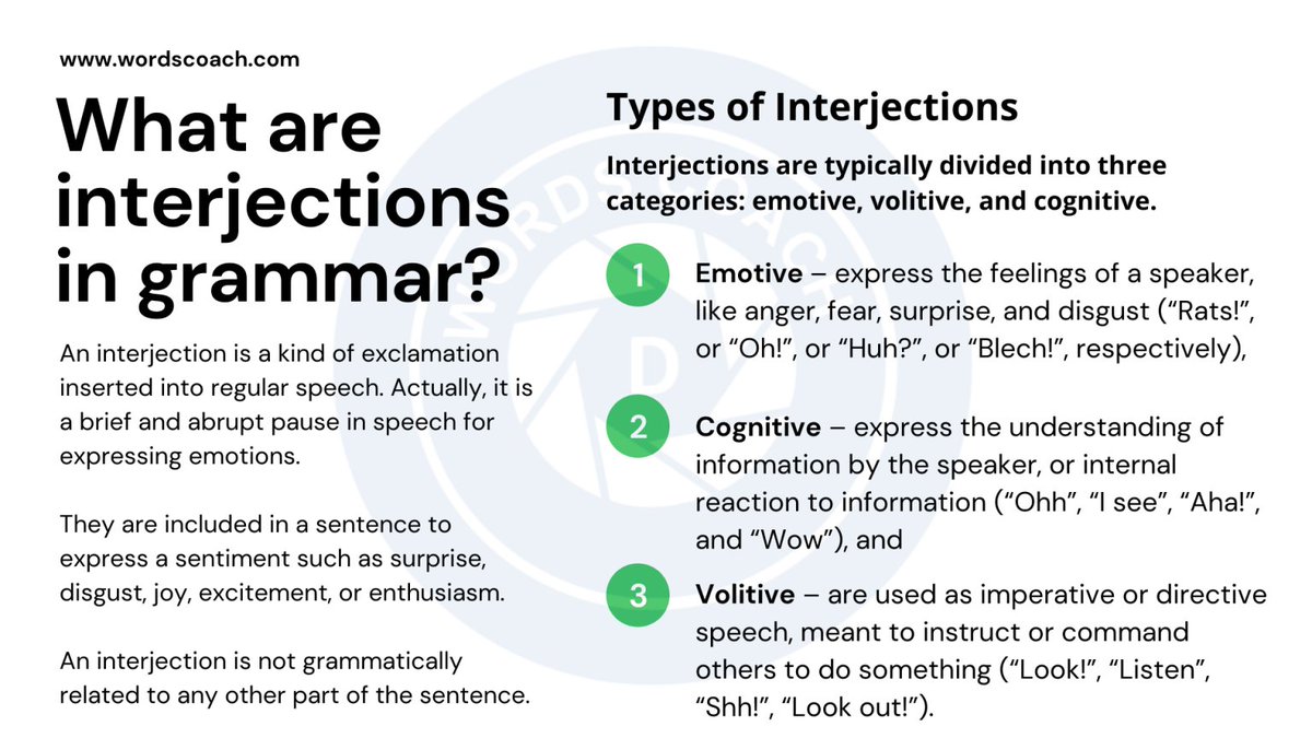 wordscoach's tweet photo. What are interjections in grammar? Types of Interjections.
Interjections are typically divided into three categories:
- emotive
- volitive
- cognitive
https://t.co/wImclrSCrY
#interjections #emotive #volitive #cognitive #grammar #english #vocabulary #learnenglish #ielts https://t.co/Ps5N2c8kUR