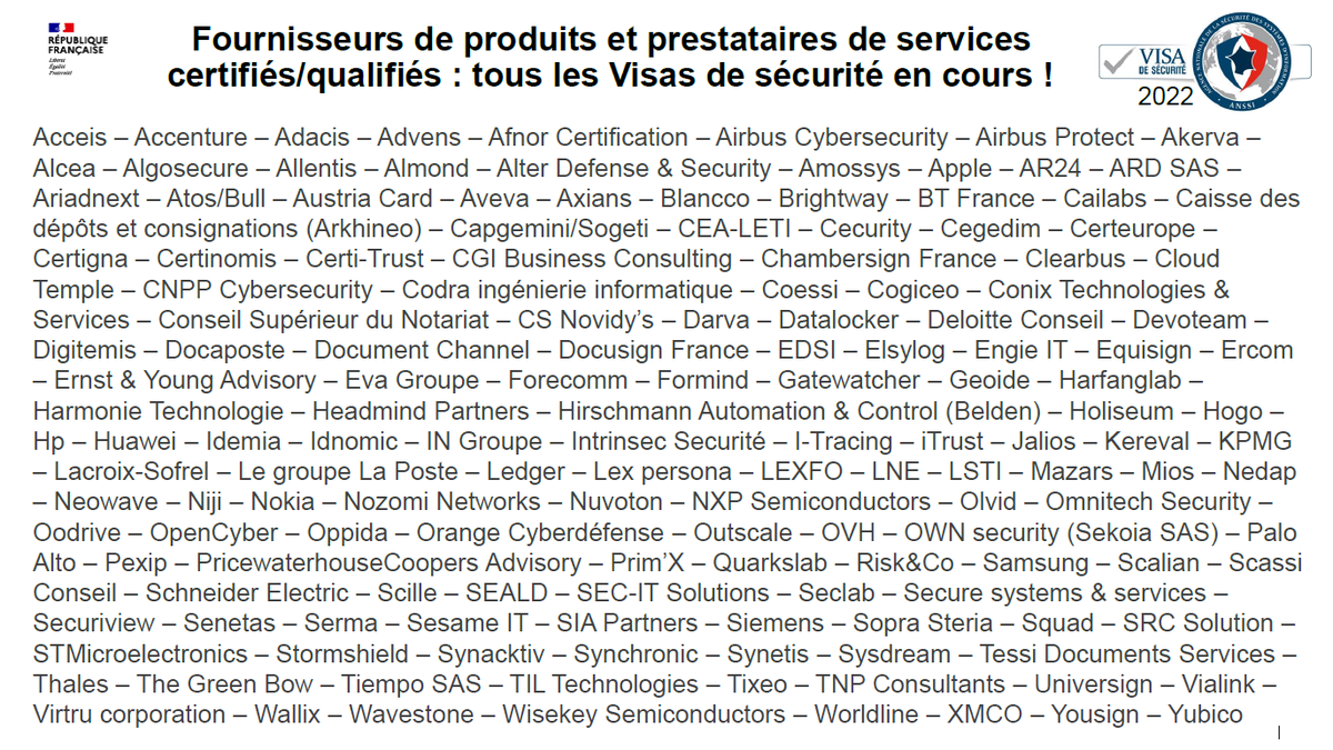 ANSSI_FR's tweet photo. [#VisaSecu]
Félicitations aux nouveaux visés de cette édition 2022 mais aussi aux entreprises ayant obtenu le #VisaSecu lors de précédentes éditions et qui font l’effort de maintenir leurs engagements. 🤝 
#ANSSI #cybersécurité #SSI
https://t.co/v1ydjwJxmn https://t.co/HWb1HeGb3C