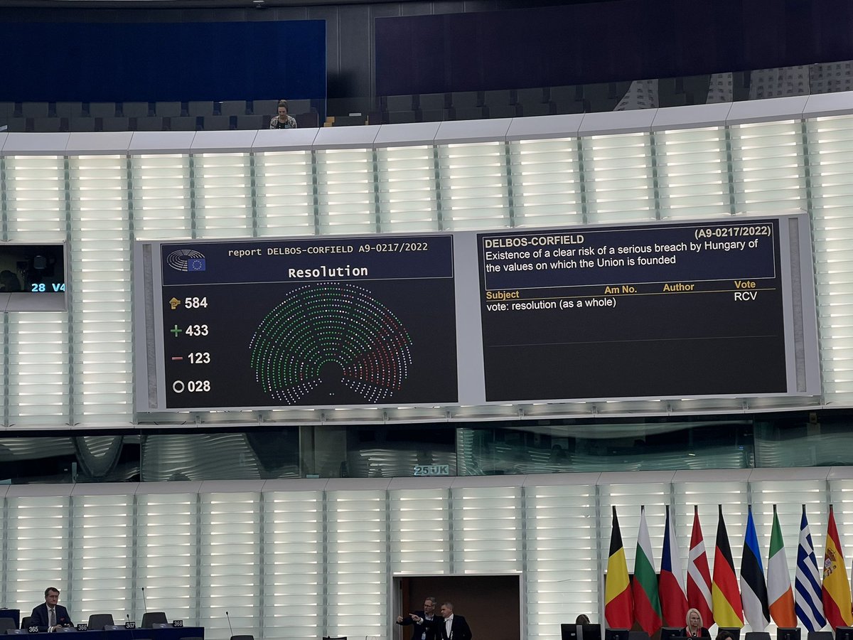 Idag blev vi igen påminda att Sverigedemokraterna inte står upp för rättsstatens principer i EU. Resten av Europaparlamentet är tydliga - Ungern är inte längre att räkna som en fri demokrati. Men SD håller som vanligt Orbán om ryggen.