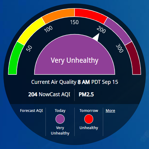 NNPHAQ's tweet photo. Very Unhealthy air quality is expected today. Avoid outdoor activity and stay indoors. Yesterday was the 5th worst PM2.5 24-hr AQI in Reno/Sparks history:

8/23/21 - AQI 291
8/24/21 - AQI 260
8/22/21 - AQI 251
9/13/20 - AQI 240
9/14/22 - AQI 234

#MosquitoFire #BeSmokeSmart https://t.co/UOsVAhhcdY