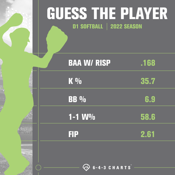 643 Charts tweet media