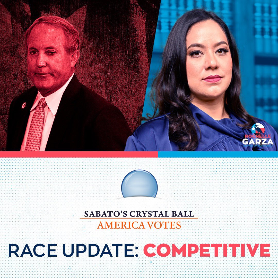 🚨 Sabato’s Crystal Ball, one of the nation’s most respected political analysts, just upgraded our race to COMPETITIVE 🚨 

Polls show us in striking distance, just 3% behind AG Ken Paxton. RT, follow, and donate to help us spread the word and close that gap.