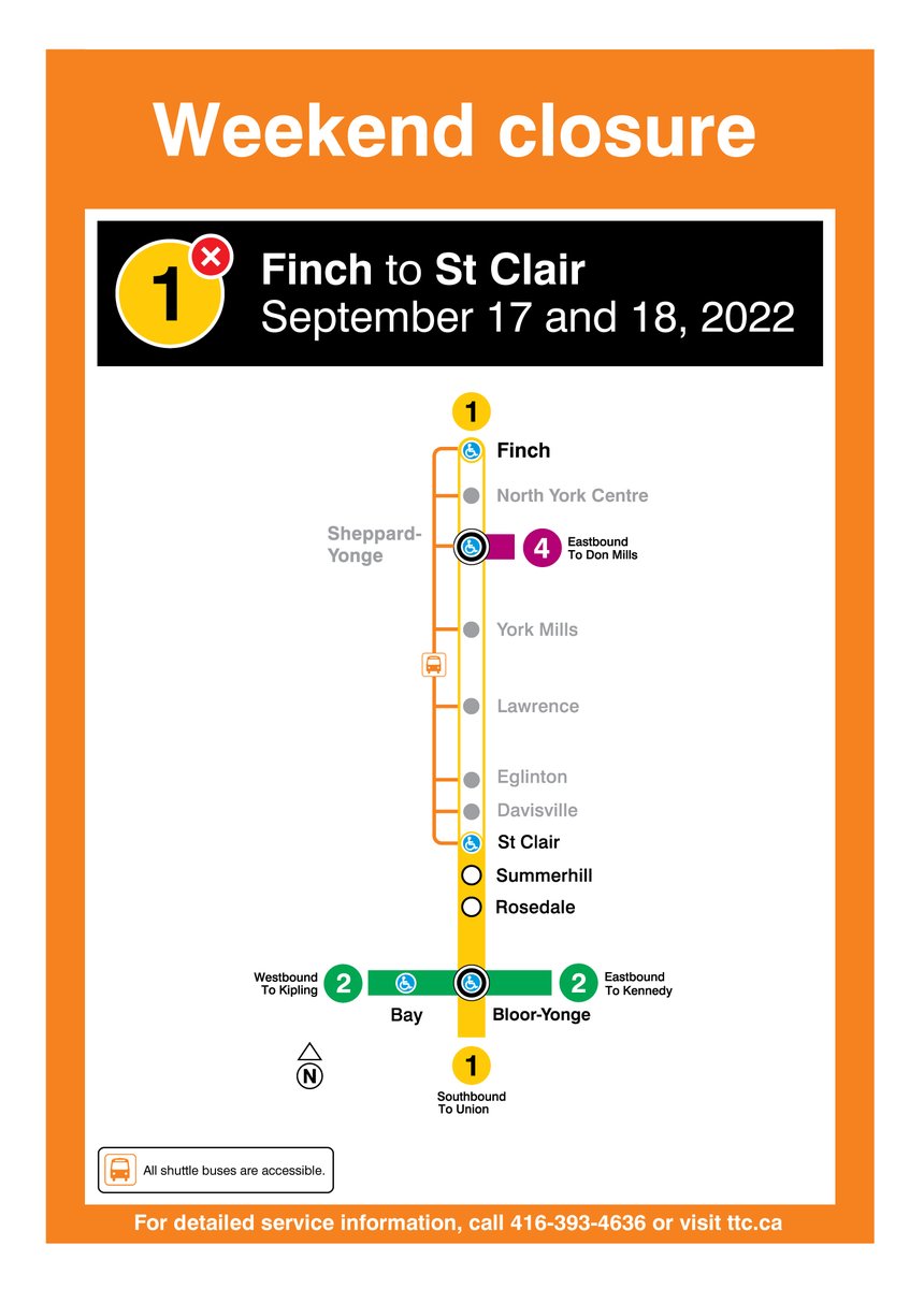 TTC Service Alerts tweet media