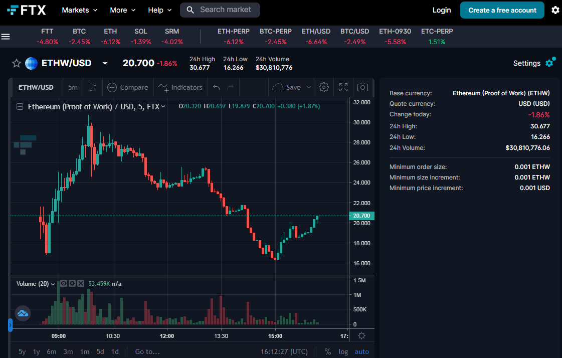 EthereumPoW's tweet photo. ETHW Spot Trading is already on FTX, ByBit, and BitMart. https://t.co/QuziVUGhbe