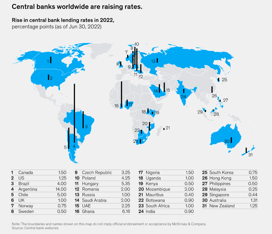 state of the markets in two simple graphs