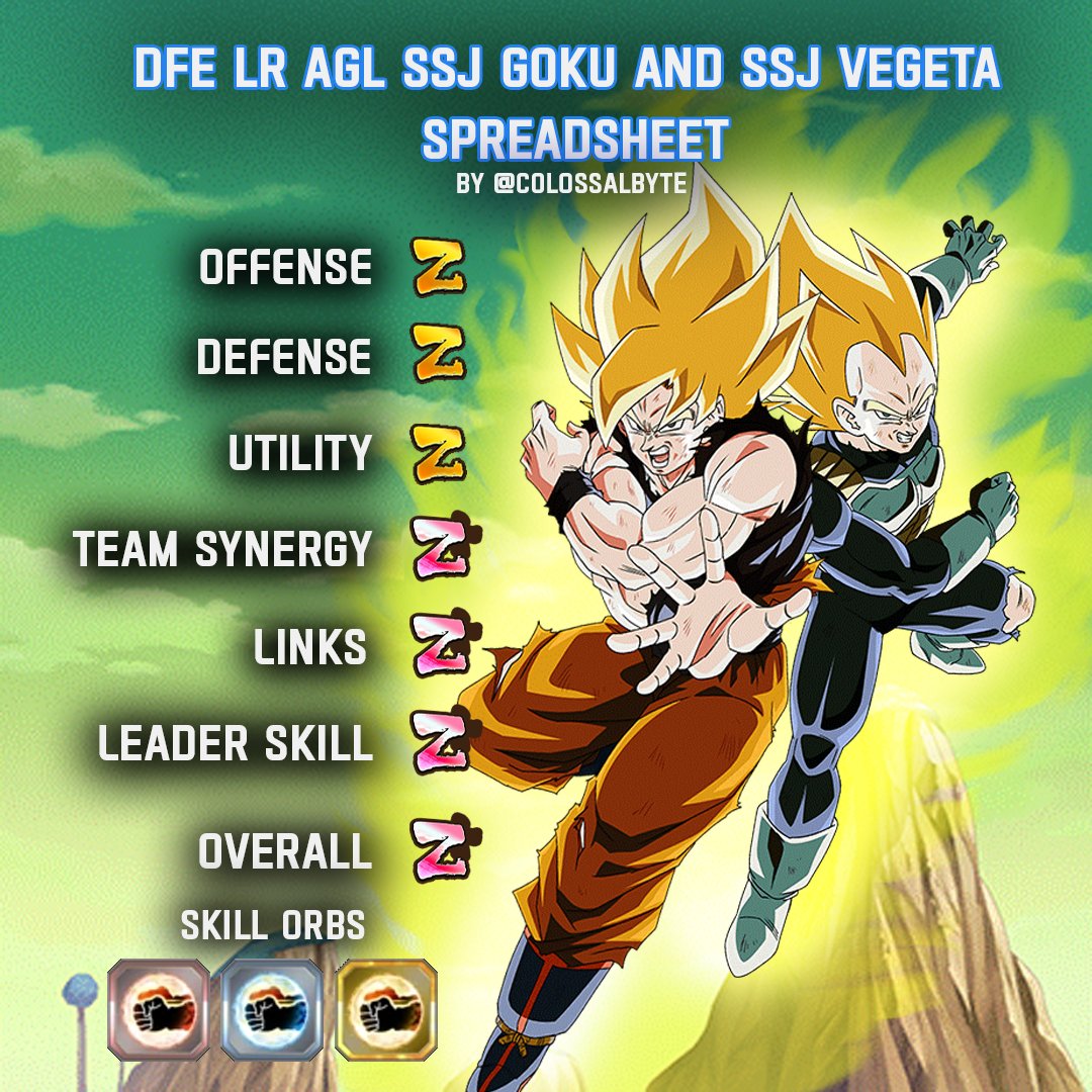 CollosalbyteG's tweet photo. DFE LR AGL SSJ Goku and SSJ Vegeta's team guide is here!
#dragonballlegends #dokkanbattle #dokkanbattlez #dragonballz #dragonballsuper #dokkantips https://t.co/UCh5qnNYnI