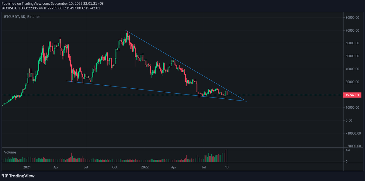 trader_mf's tweet photo. $btc $eth $ada $shib $sol $xrp #Bitcoin #BTCUSDT https://t.co/Fd3r1jgNin