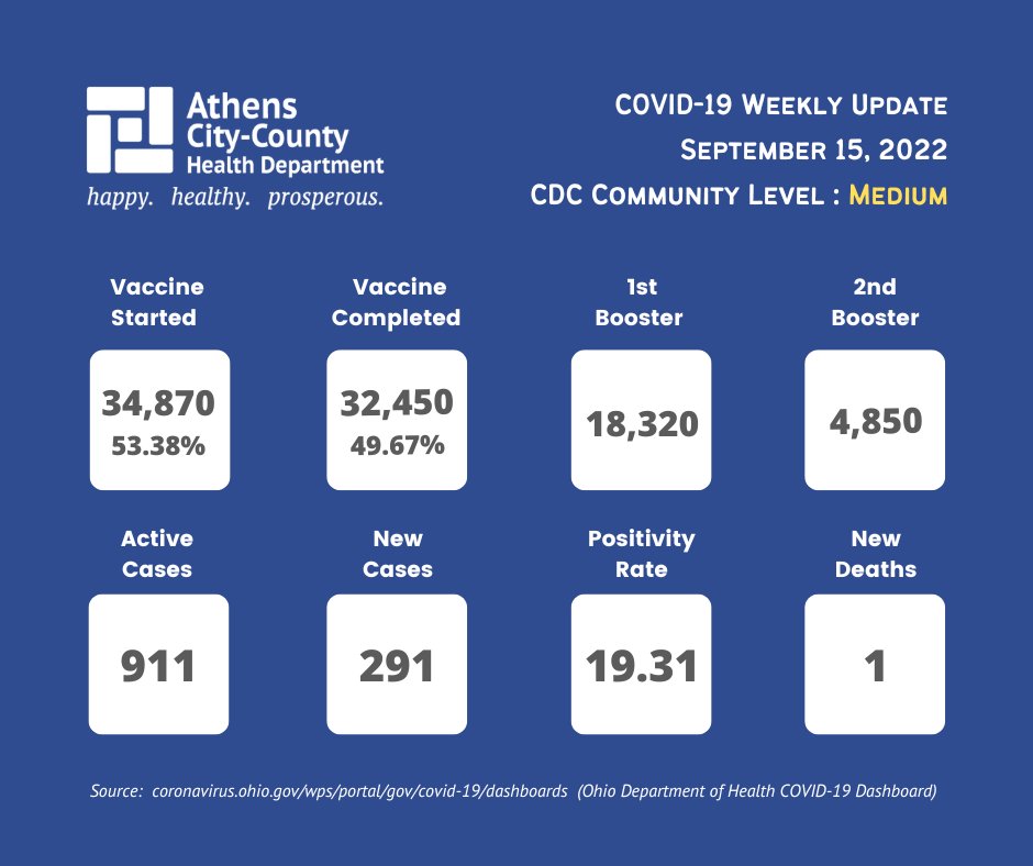Athens City-County Health Department (@acchd_oh) on Twitter photo 