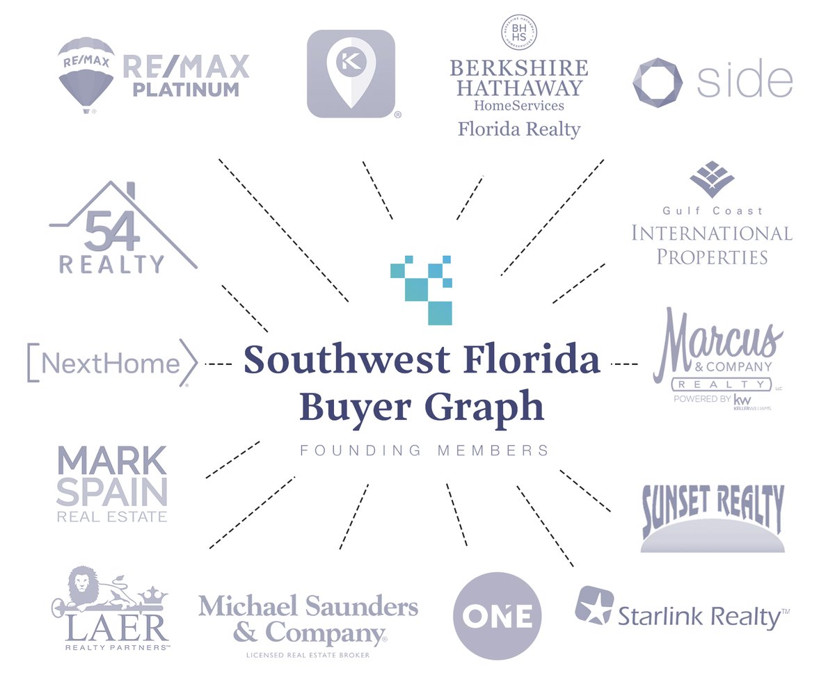 RealScout tweet media