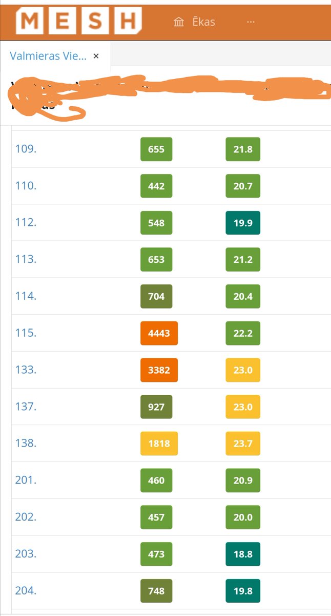 Divas klases vecāku sapulces vēl notiek. Viena pirms ~15min beidzās. 
<a href="/normundsbergs/">Normunds Bergs 🇱🇻🇪🇺🇺🇦</a>   🤓