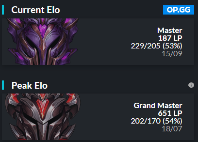 Tayto_lol's tweet photo. While I am still under contract with @TOGfoxes 
they allowed me to explore my options for the upcoming winter split.

- 3 years of experience 
- confident shotcaller 
- adaptable playstyle with a large champion pool

For references you can dm @CoachOsiris. https://t.co/9Z98Csg2kl