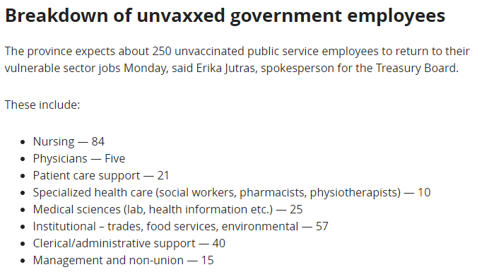 johnsgunn's tweet photo. Remember when the antivaxxers told us that tons of nurses and doctors were refusing vaccination, and they're why the system was struggling? 

Here's how many were put on leave:
- 84 of 8,500 nurses (0.988%)
- 5 of 1,810 physicians (0.276%)

https://t.co/v6Z56zl89l https://t.co/WCj6GnpMU4