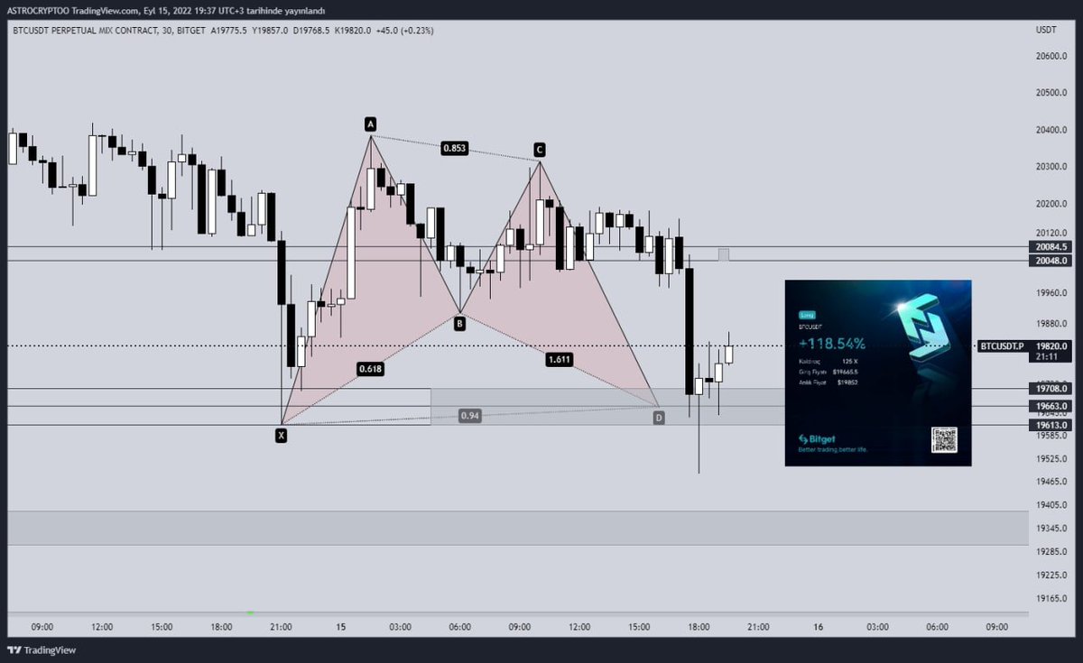 ASTROCRYPTOO's tweet photo. #BİTCOİN BEFORE/AFTER 

Anlık durum bu şekilde LTF'ye inip MSB ile dönüşte tekrar longlayacağım
Görüşüm ise yeni bir dip yapmak için 23k üstünde ki likiditeleri almamız gerektiği ki bu iyi bir manipülasyon olur ve bir çok kişi fomoya kapılıp tepeden alım yaparlar!
#XAUUSD #ALTIN https://t.co/tKOmdtxLMu